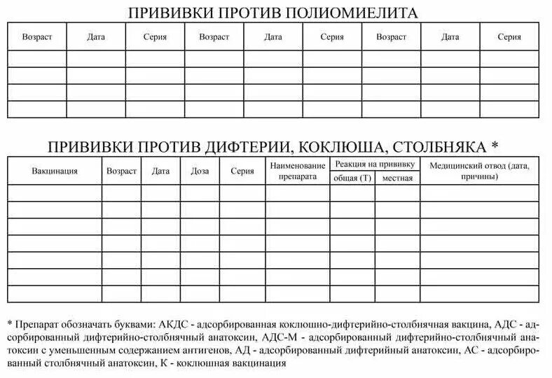 Карта прививок ф 063