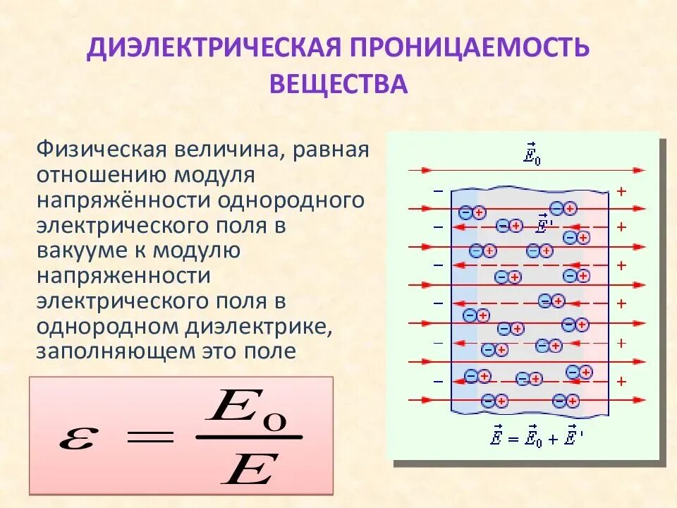 Определите диэлектрическую проницаемость. Диэлектрическая проницаемость та2о5. относительная диэлектрическая проницаемость среды. диэлектрическая проницаемость вакуума. диэлектрическая проницаемость 8.85.