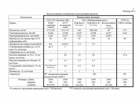 Вес утеплителя минвата