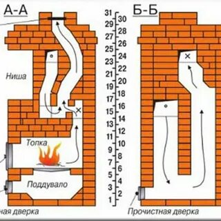 Схема печки