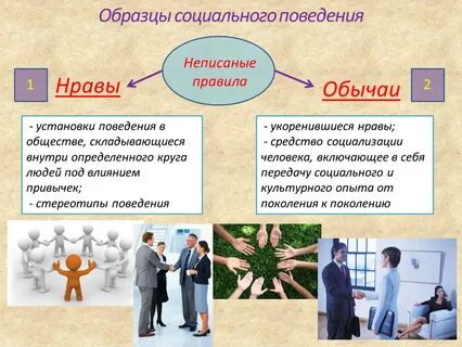 Изменение поведения в социальных группах