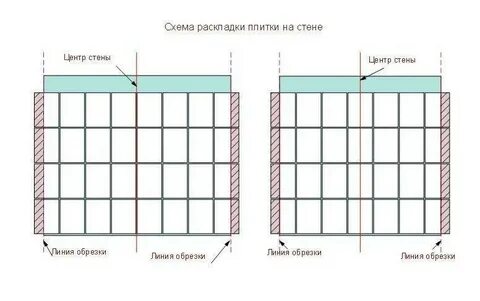 Какой размер плитки на стену