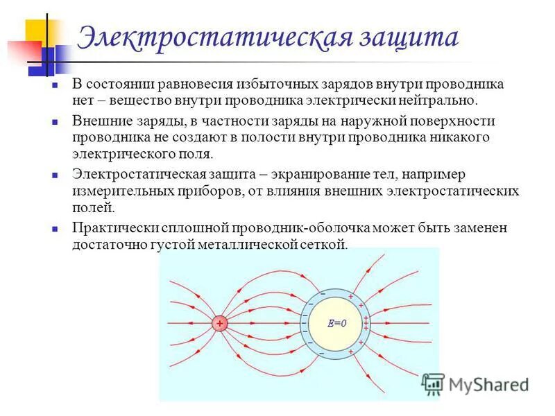 Внутри проводника при равновесии зарядов. Защита от внешних электростатических полей. Экранирование электрического поля электростатические экраны. Методы электростатической защиты. Электростатическая защита 10 класс.