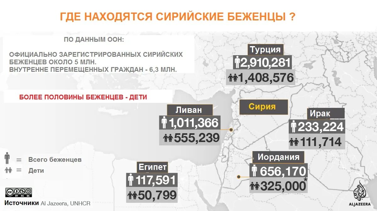 Статистика оон. Статистика по беженцам 2022. Сирийские беженцы сайт ООН статистика по странам. Отправка беженцев с Турции в Италию.