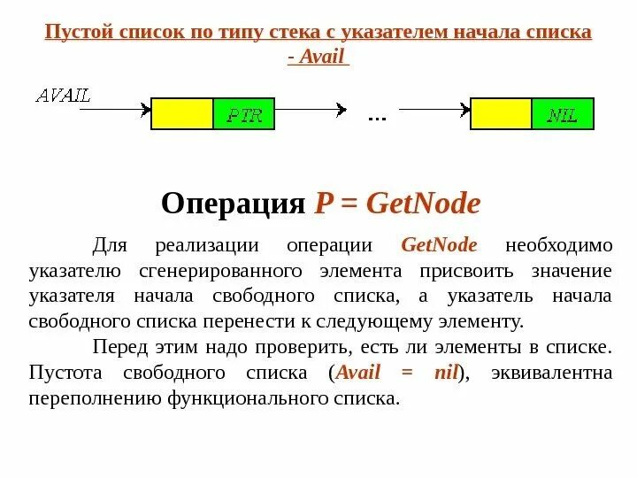 Как реализовать стек. Задача по стеке структура данных. Извлечение элемента из стека. // Извлекаем элементы из стека. Стек как разновидность списка.