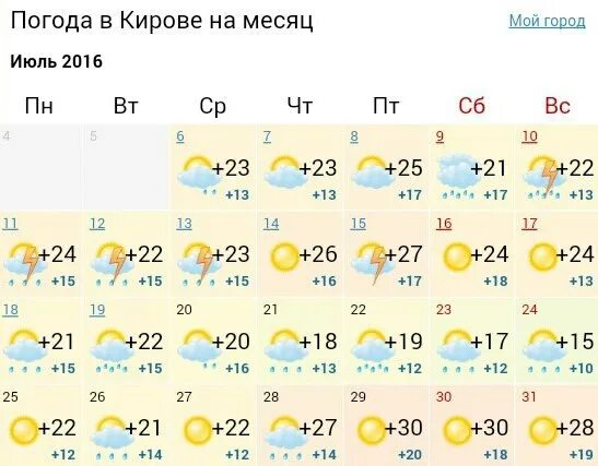 Погода киров 11. Погода в Кирове. Погода Киров на 10 дней. Погода в Кирове на месяц. Погода Киров на 10.