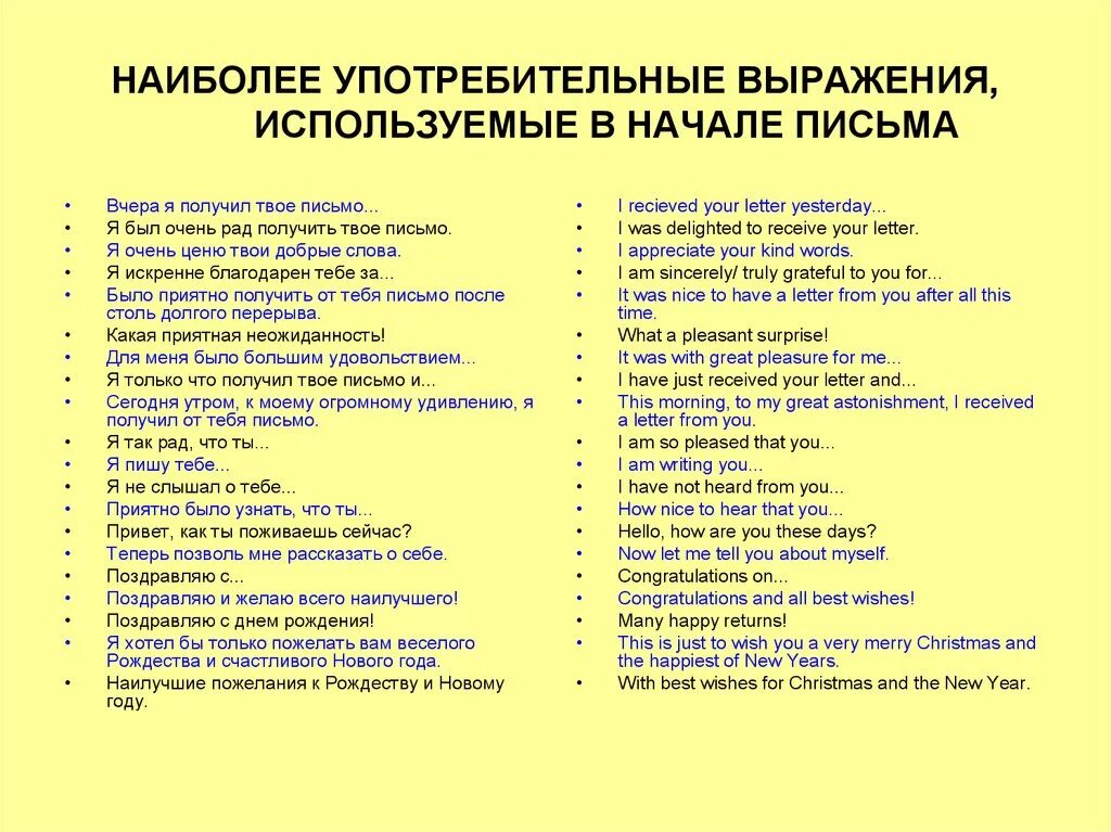 Вежливые вводные слова. Фразы для написания письма по английскому языку. Фразы для деловой переписки на английском. Выражения для письма на английском. Деловой английский фразы для писем.