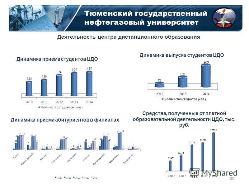 таблица учебных заведений. нефтегазовый университет баллы. вузы нефтяные топ.