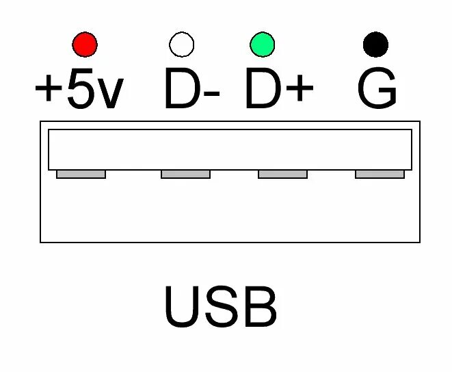 Схема распайки USB разъема веб камеры. Схема подключения USB разъема камеры. Распиновка разъема веб камеры ноутбука. Распиновка юсб камеры.