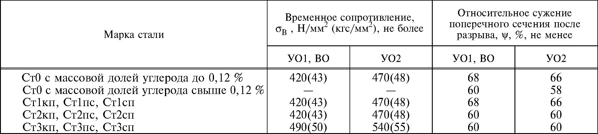 Ст3пс марка стали. Ст3пс3 расшифровка стали. Ст1-3сп/ПС марка стали. Ст3пс предел текучести.