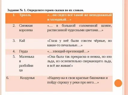 Составить письменную характеристику