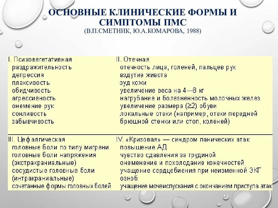 Пмс отличить. Клинические формы ПМС. Симптомы ПМС И беременности. Предменструальный синдром. Как отличить ПМС от беременности.