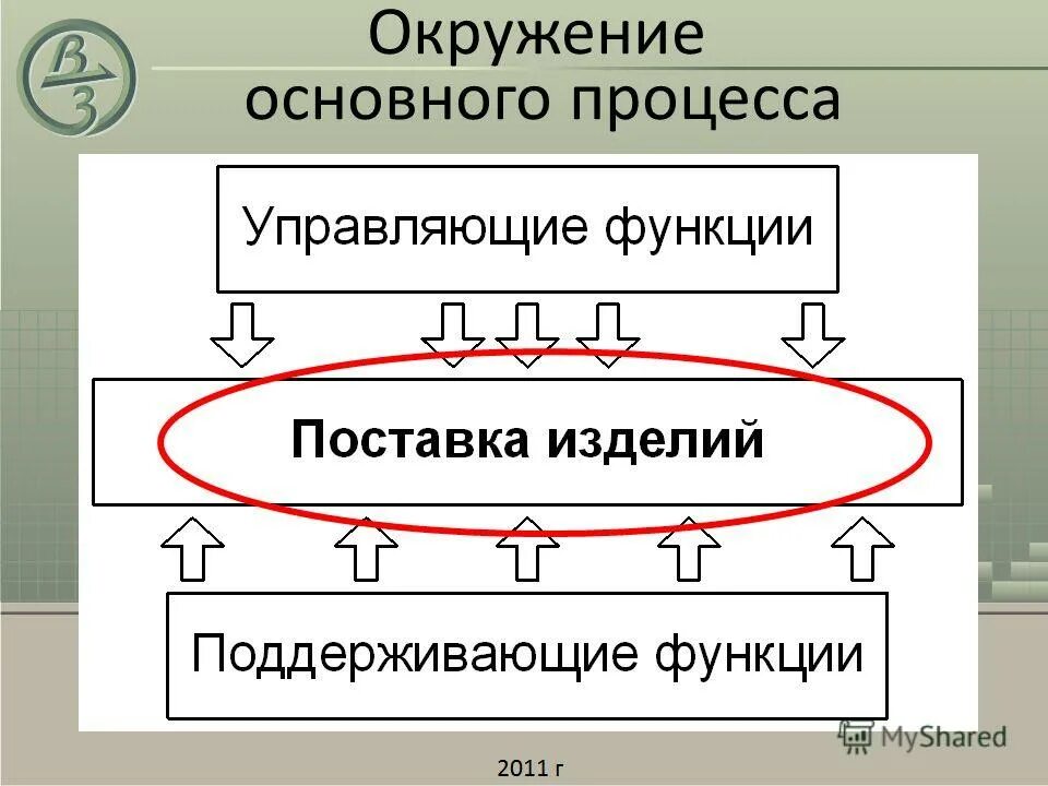 формы снабжения предприятия. закупочная логистика задачи и функции. цели и функции закупочной логистики. функции закупочной логистики схема. функции поставки товаров.
