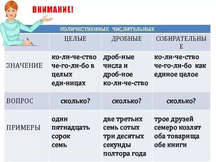 Двое четверо какие числительные. Имена числительные количественные и порядковые. Таблица количественные и порядковые числительные в русском языке. Имя числительное количественное. Количественные и порядковые числительные в русском примеры.