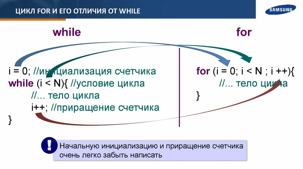 Подобные циклы. Цикл while и for отличия. Отличие цикла while от for. Цикл while c#. Чем отличается while от for.