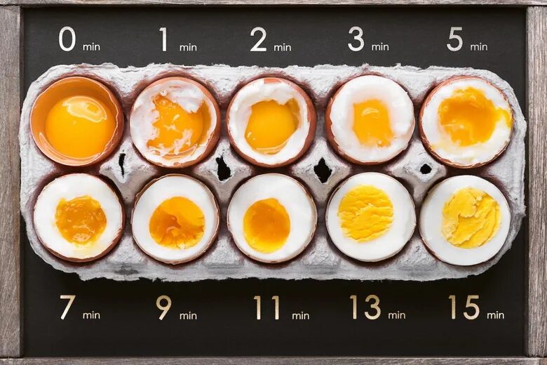 Яйца вкрутую в кипящей воде. Степень варки яиц всмятку. Стадии вареного яйца. Степень готовности яиц. Яйца всмятку и вкрутую.
