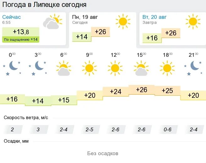 Прогноз на сегодня по часам саратов. Погода в Липецке. Погода в Липецке на сегодня. Погода на завтра в Липецке. Погода в Липецке сейчас.