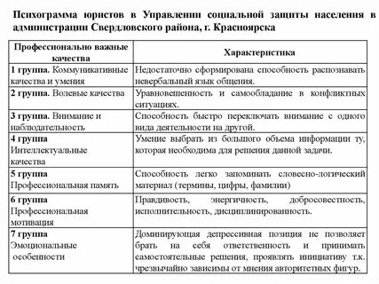 Адвокату таблица