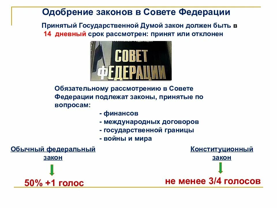 Принятые законы
