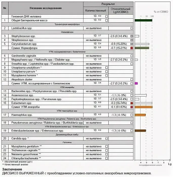 Андрофлор анализ у мужчин что показывает. Андрофлор КДЛ. Андрофлор 24 норма. Андрофлор скрин. ПЦР Андрофлор 23 норма.