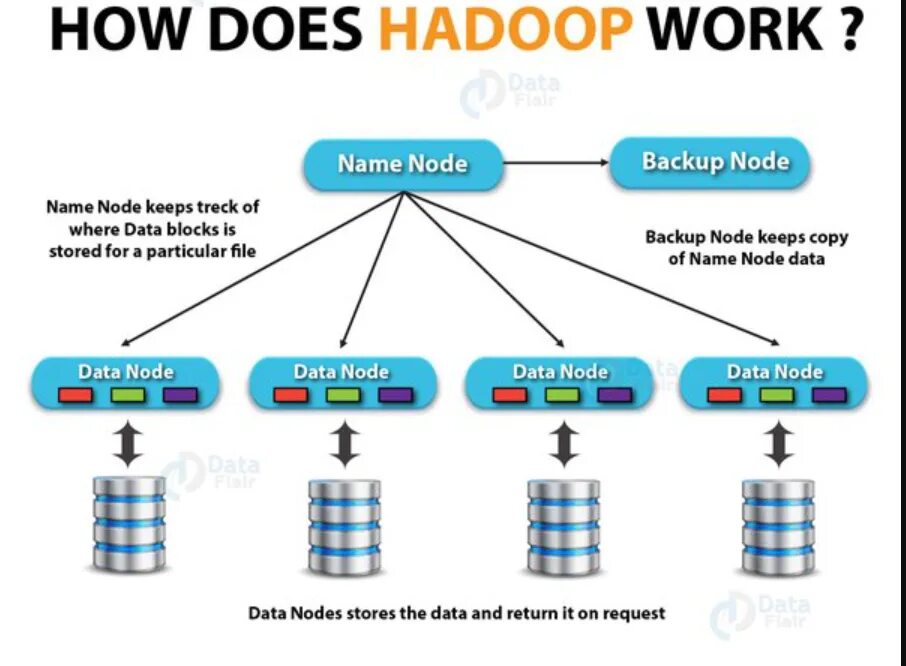 Системы hadoop. Hadoop интерфейс. экосистема hadoop. apache hadoop. лаборатории данных hadoop.