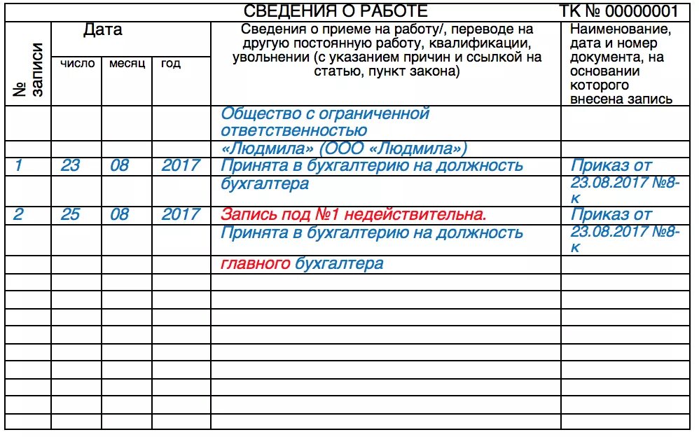 Исправленная запись. Как правильно внести запись о принятии на работу в трудовую книжку?. Как записать исправление в трудовой книжке. Как внести запись об исправлении в трудовую книжку. Как правильно исправить запись в трудовой книжке.