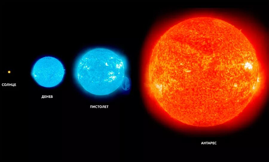 Видимая яркость звезд. Спектр светимости звезды Денеб. Денеб голубой сверхгигант. Звезда Денеб спектральный класс. Красный сверхгигант Антарес.