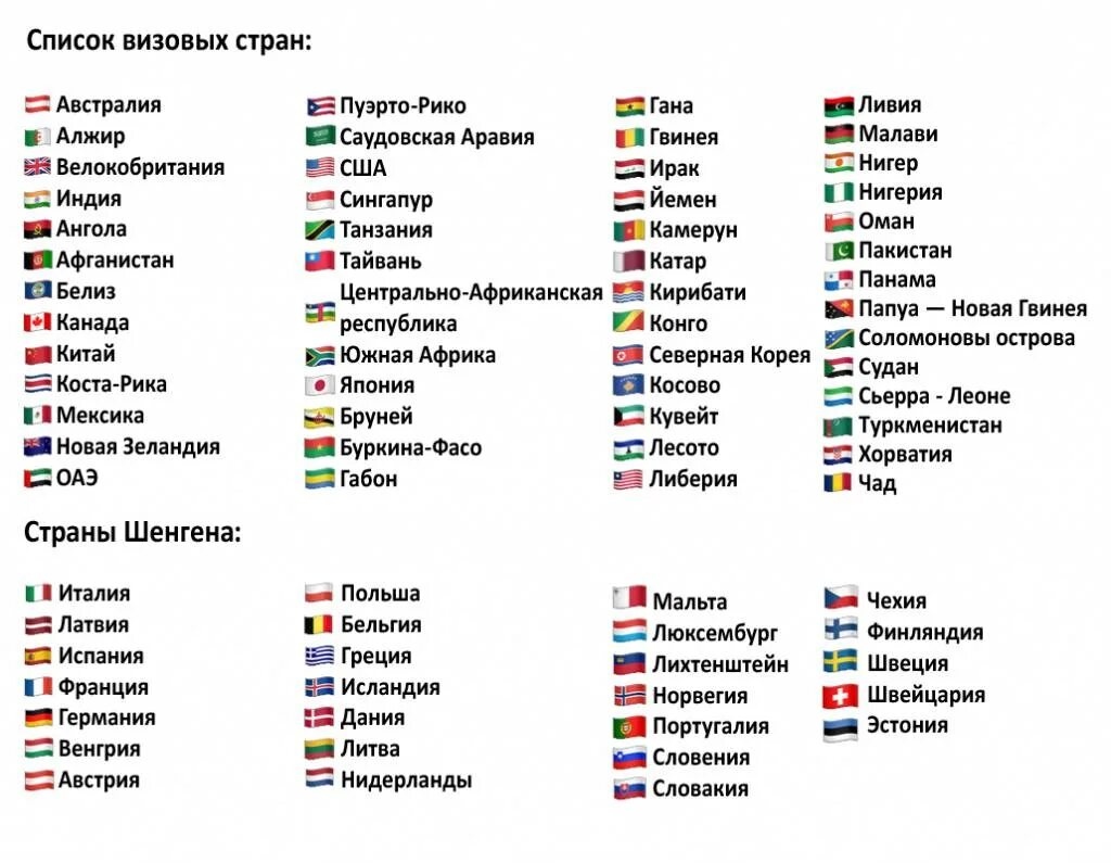 Страны куда нужна виза для россиян. В какие страны не нужна виза для россиян. Список стран без визы для россиян. В какие страны нужна виза для россиян список. Какие страны без визы для россиян в 2021.