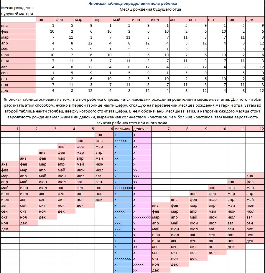 Таблица пола ребенка калькулятор. Таблица определения пола будущего ребенка по возрасту. Таблица зачатия для определения пола ребенка. Японский метод планирования пола ребенка таблица. Китайская таблица определения пола будущего ребенка.