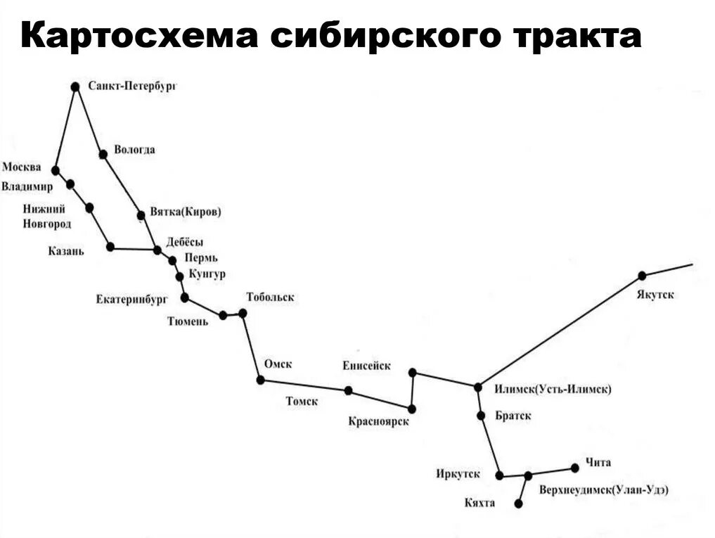 Иркутская губерния карта 19 век. Московский тракт иркутская область. Московский тракт иркутская область. Старый московский тракт карта сибири. Старый московский тракт карта сибири.
