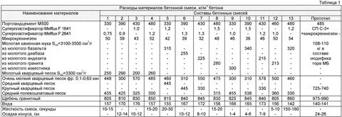 Плотность ледобетона пользуясь