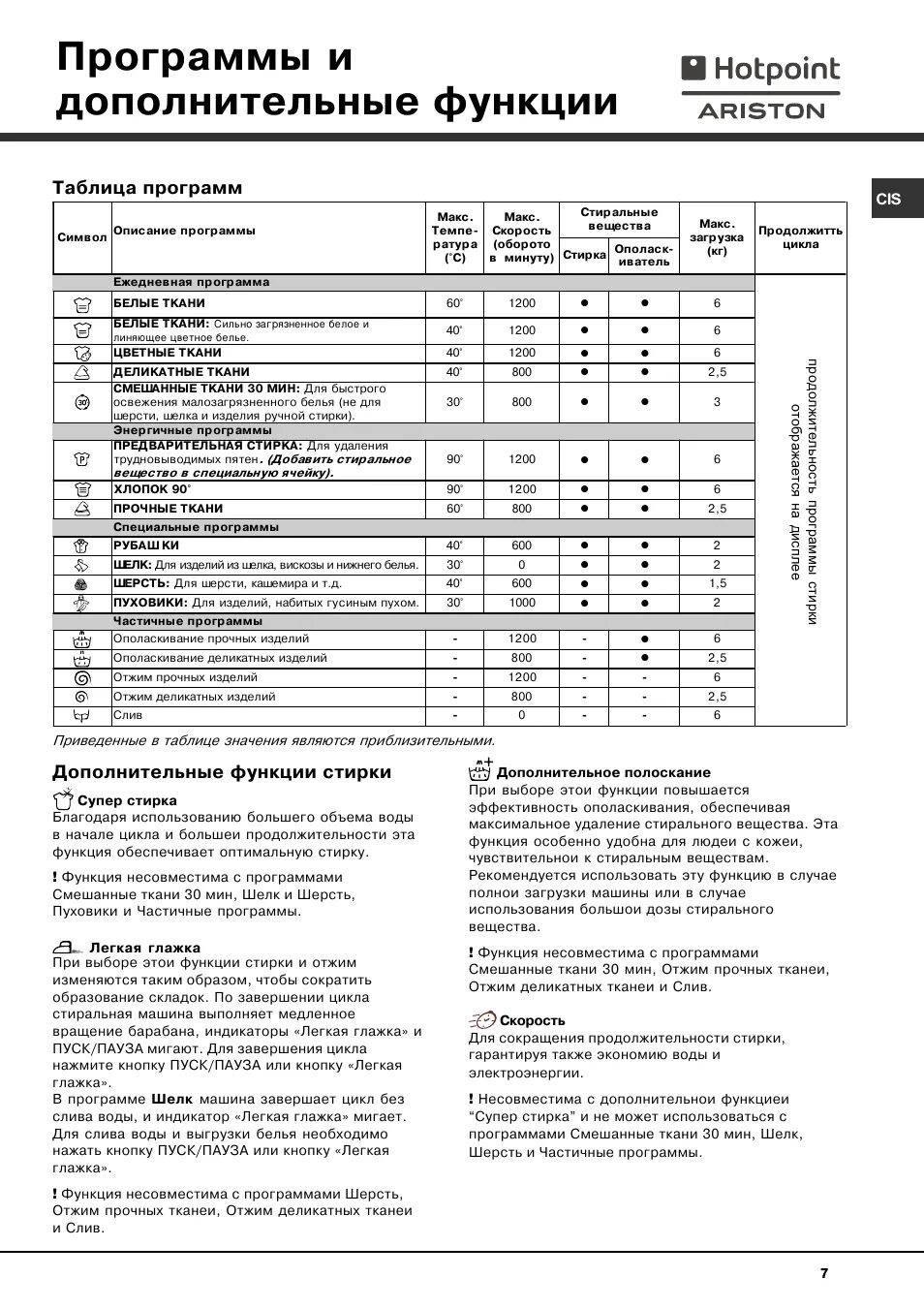 Хотпоинт Аристон стиральная машина режимы стирки. Стиральная машинка Hotpoint Ariston режимы. Машинка Hotpoint Ariston режимы стирки. Машинка Хотпоинт Аристон программы стирки. Как включить стиральную машину хотпоинт