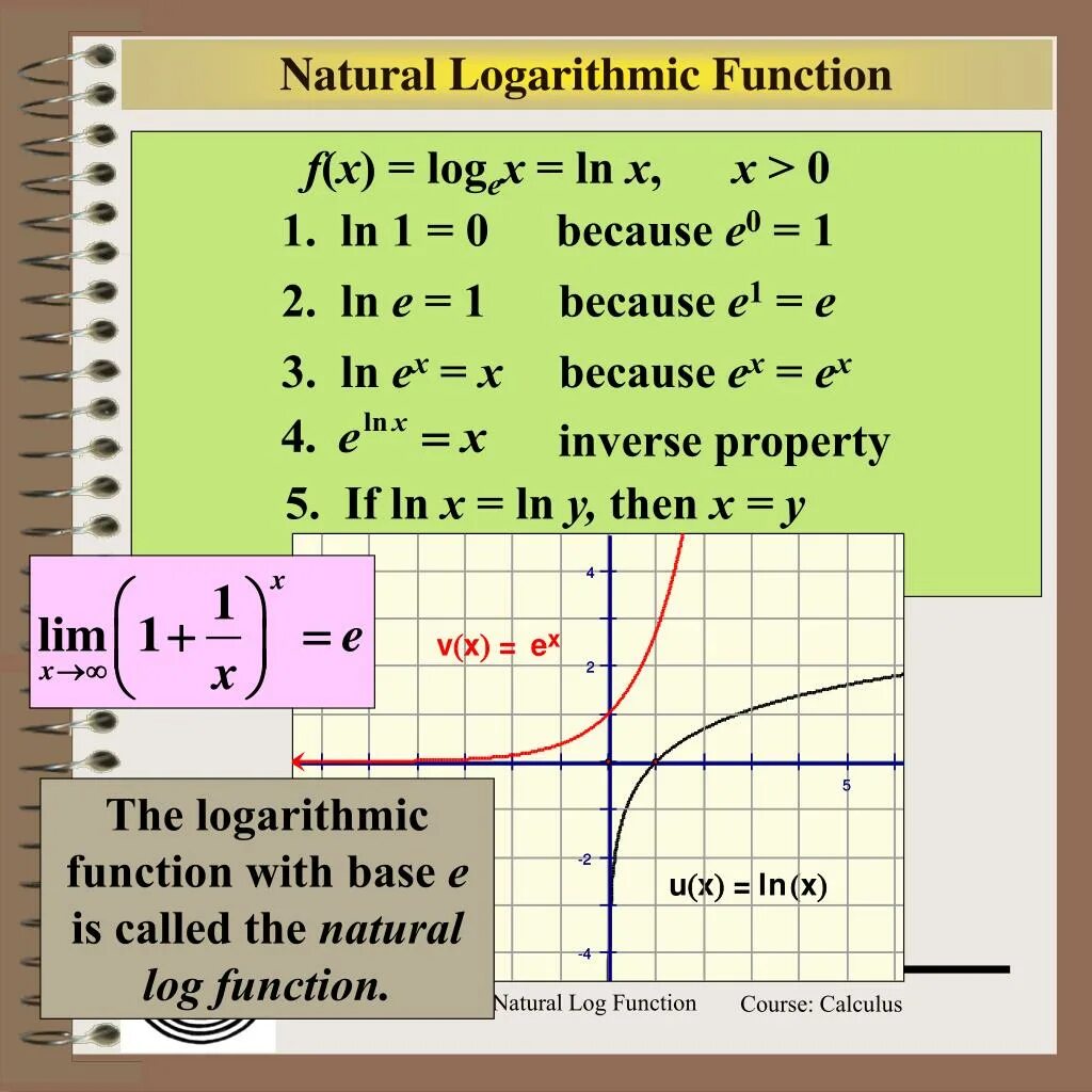 Ln log. График логарифма. График натуральной логарифмической функции. Функция log x. График функции натурального логарифма х.