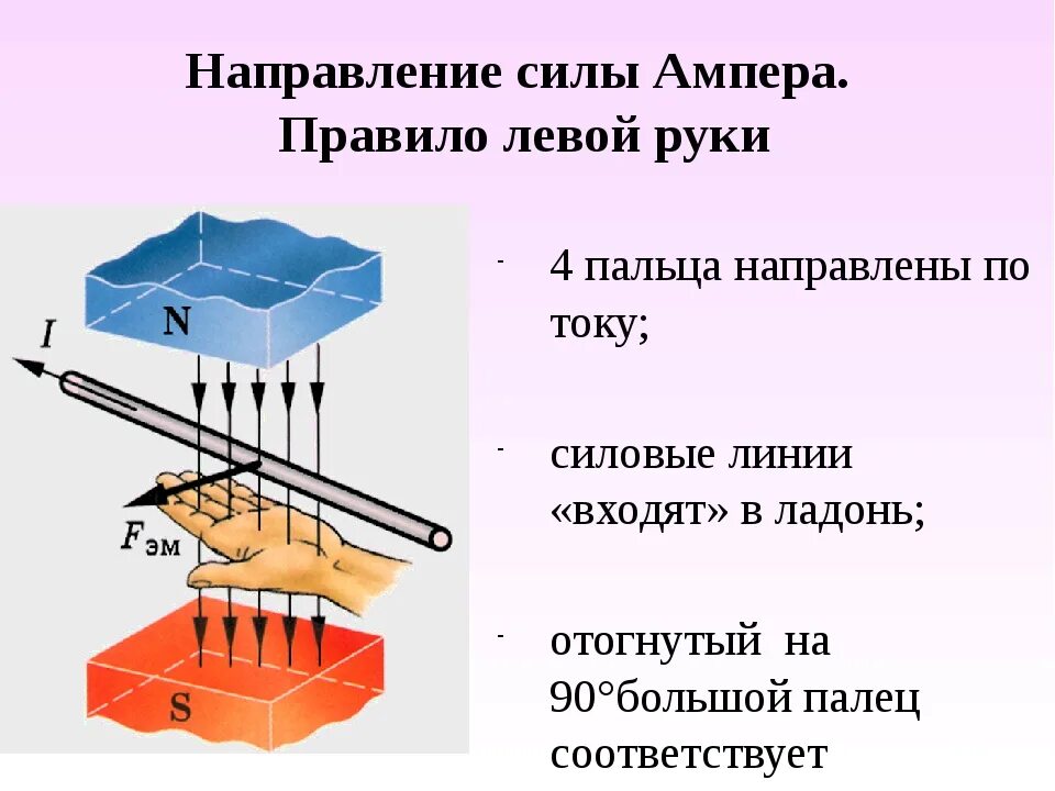 Правило левой руки для силы Ампера чертеж. Правило левой руки физика 10 класс. Правило левой руки Ампера. Сила Ампера и сила Лоренца правило левой руки.