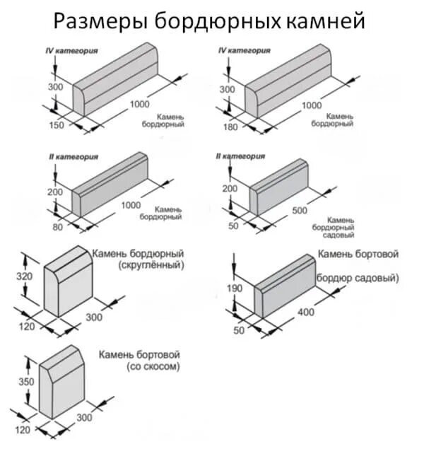 Гост камни бетонные бортовые. Бордюр дорожный 1000х300х150 монтаж схема установки. Вес поребрика 1м. Бордюр 100.30.15 чертёж. Поребрик вес 1000х200х80.