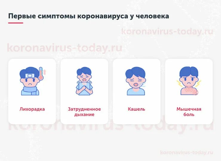 Может ли быть коронавирус без симптомов. Первыетсимптоны коронавируса. первые симптомы коронавируса. первые симптомы кар он вируса. первыи е симтоми карона втруса.