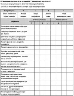Отчет за день о проделанной работе