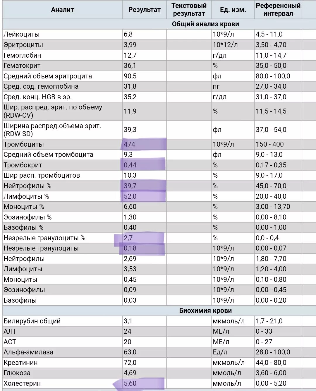 Результаты крови холестерин. Общий анализ крови расшифровка холестерин. Биохимический анализ крови расшифровка холестерин. Показатель холестерина в крови как обозначается. Общий анализ крови расшифровка холестерин норма,сахар.
