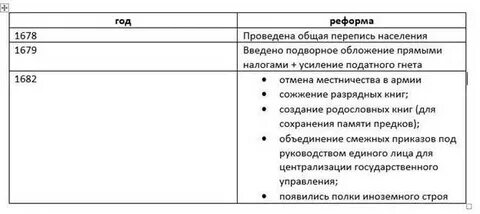 Таблица реформы середины 1550 годов
