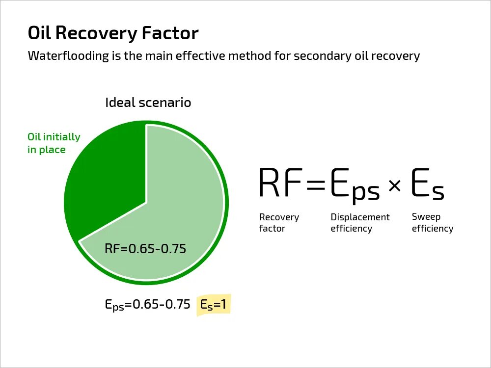 Recovery place. Recovery place