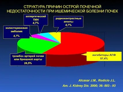 Структура причин заболеваемости