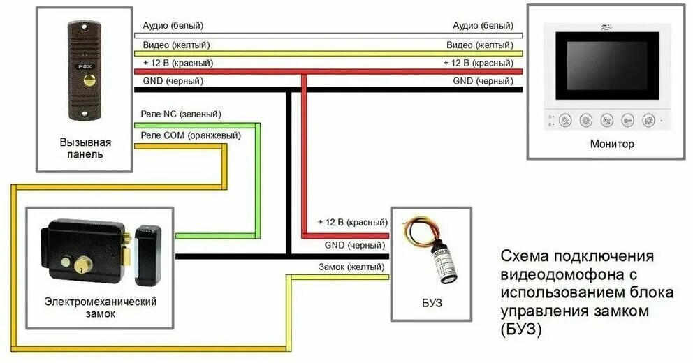 Видеодомофон с электромеханическим замком. Блок управления замком JSB-БУЗ. Кабель для видеодомофона 4 жильный с экраном. Схема подключения домофона с электромеханическим замком с БУЗ. Схема подключения видеодомофона с электромеханическим замком.