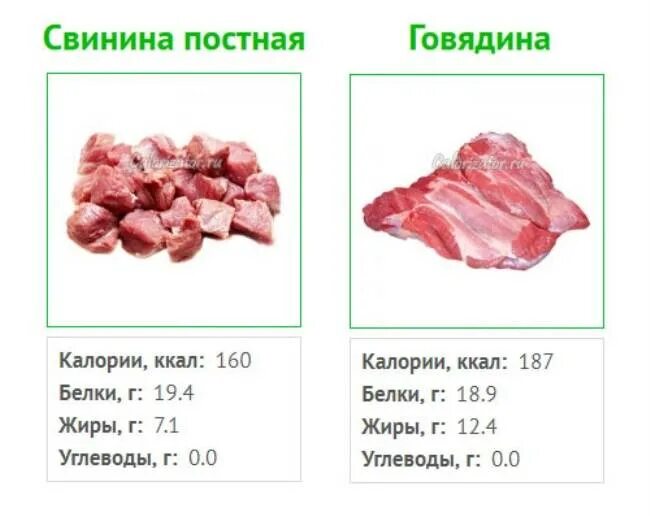 Свинина ккал. 100 гр свинины калорийность. Говядина белки жиры углеводы на 100 грамм. Энергетическая ценность говядины на 100 грамм. Энергетическая ценность мяса свинины 100 грамм.