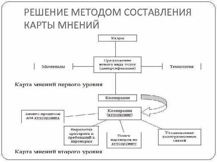 Карта мнений