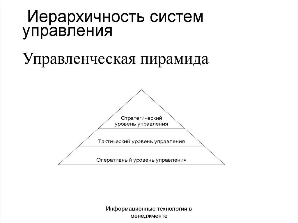 Иерархия систем управления. Иерархическая пирамида управления. Иерархия систем менеджмента. Пирамида уровней управления в организации. Иерархические уровни управления