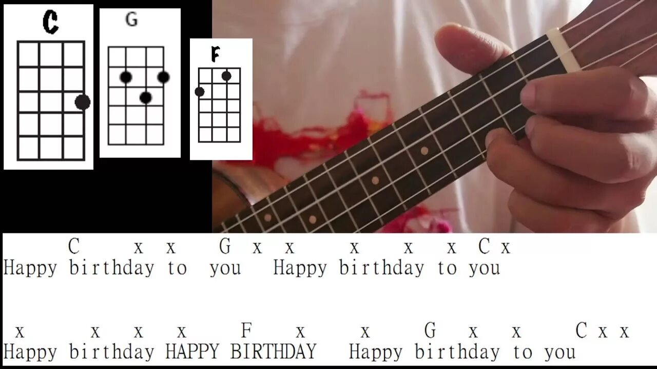Happy birthday аккорды укулеле. Happy birthday ноты для укулеле. Happy birthday аккорды. Happy birthday на укулеле. С днём рождения на укулеле.