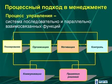 Сферы применения менеджмента