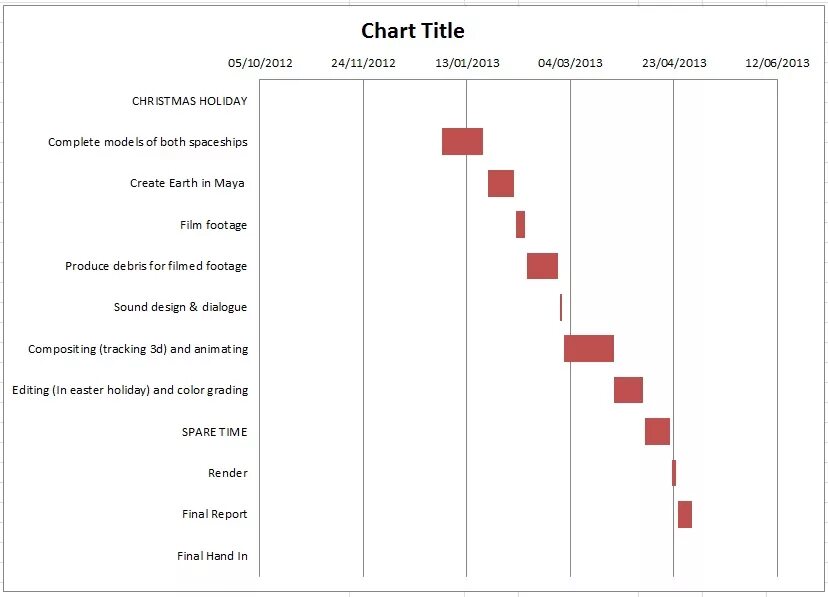 Chart title