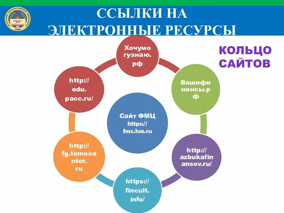 Формирование финансовой грамотности. Формирование финансовой грамотности на уроках. Финансовая грамотность схема. Виды финансовой грамотности на уроках.