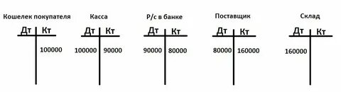 Дебет кредит все